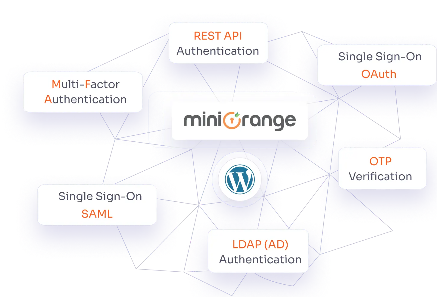 miniOrange Security Software